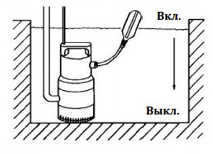 Срабатывание поплавкогового датчика при верхнем положении