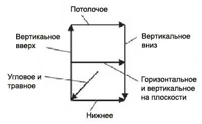 Сварка, виды