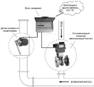 Рис.1. Схема применения комплекса КРСК